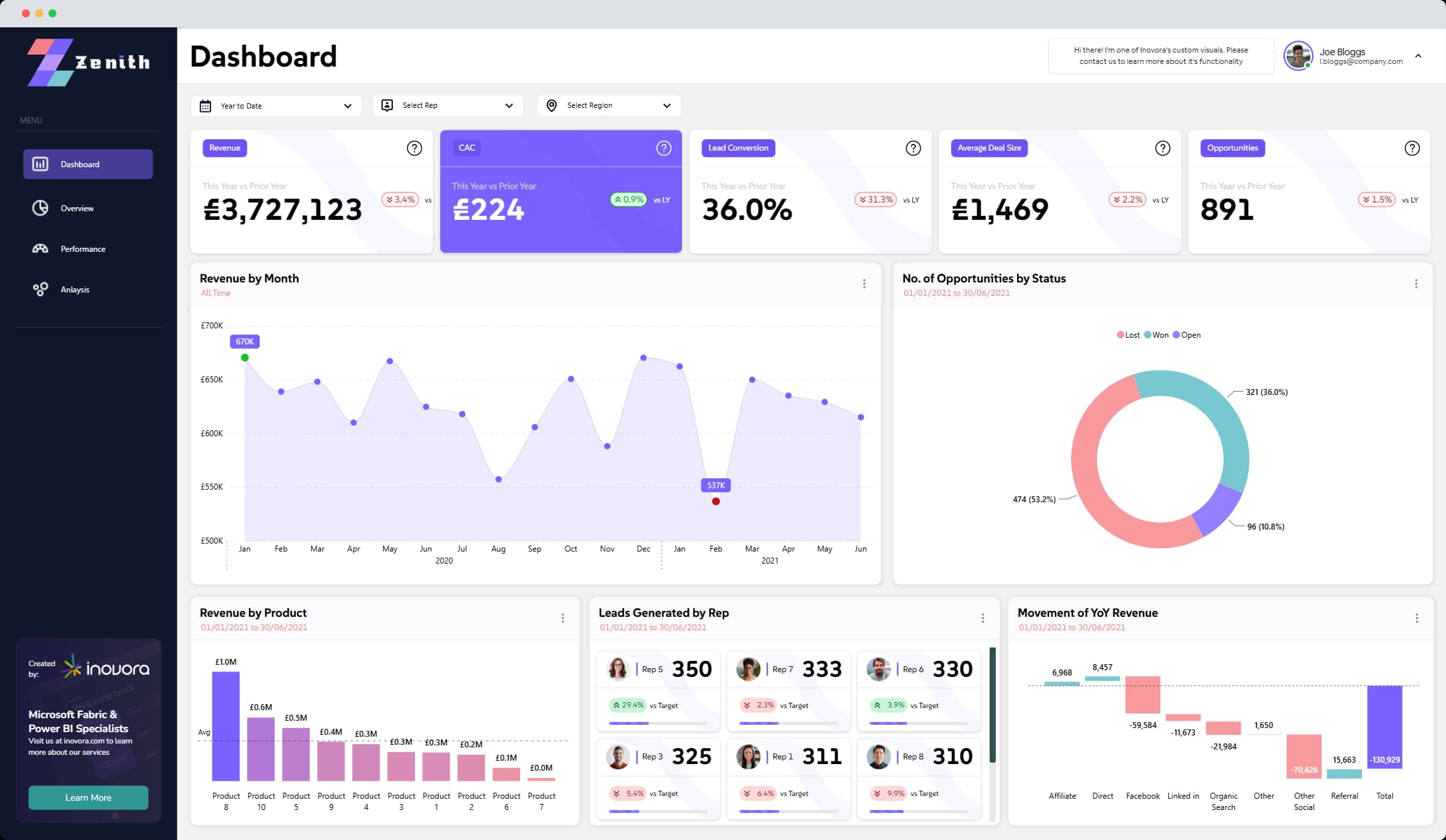 CRM Dashboard 1