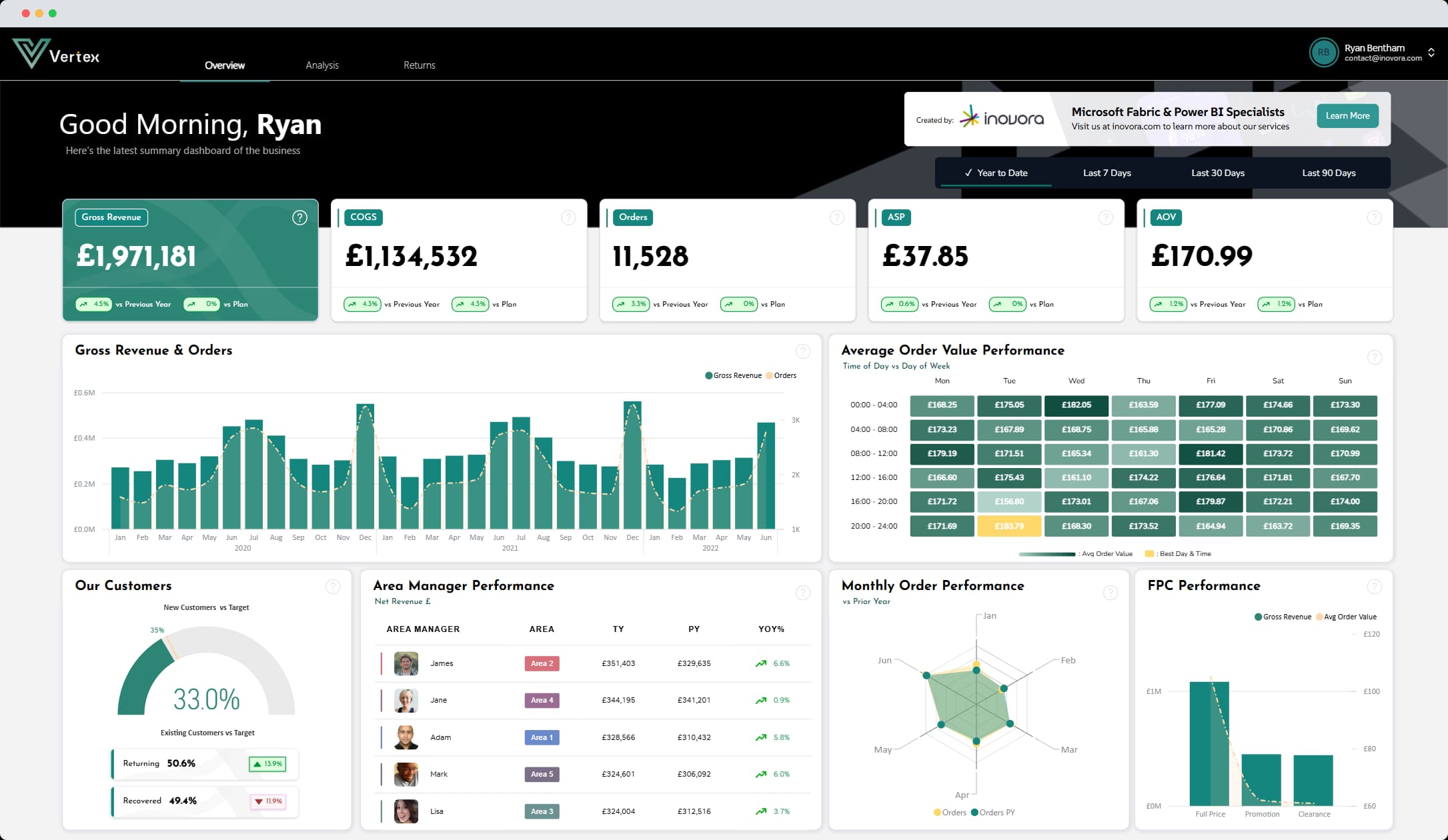 Sales Dashboard 3