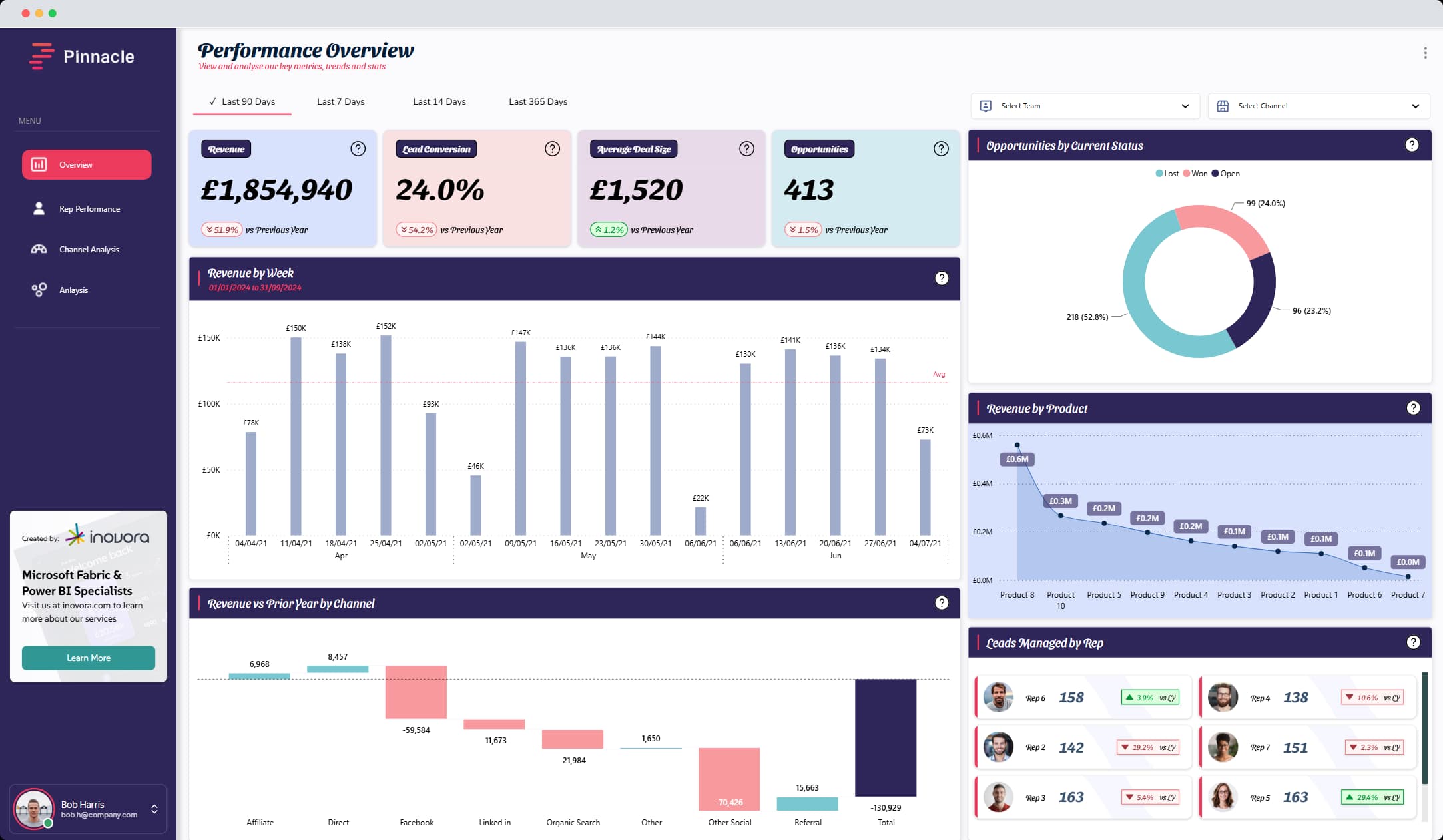 CRM Dashboard 2