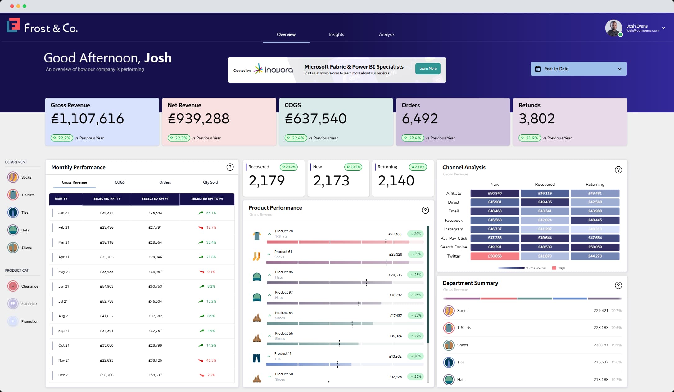 Sales Dashboard 1