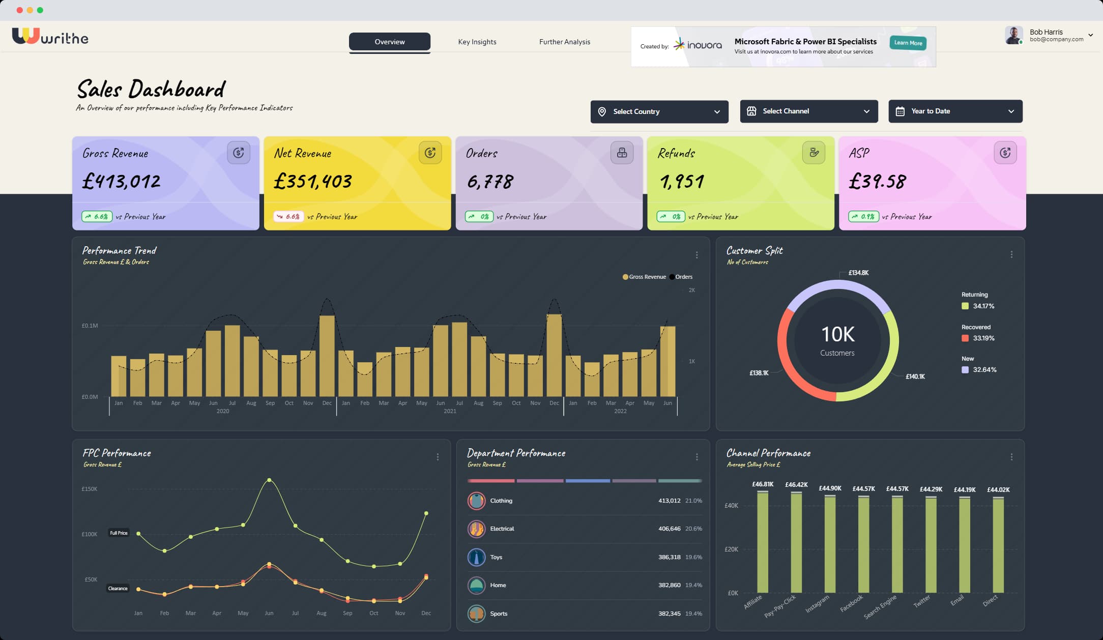Sales Dashboard 5