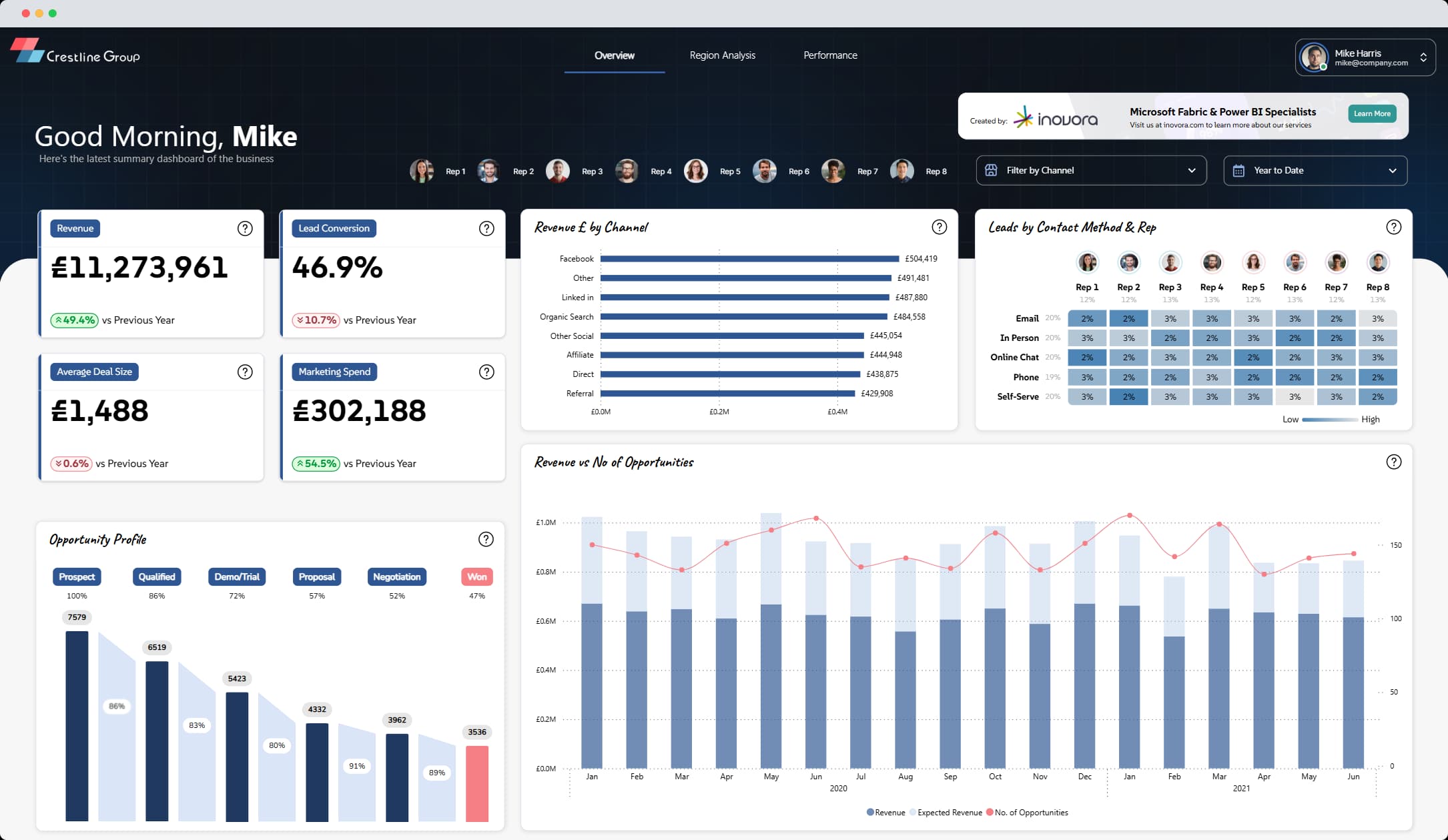 CRM Dashboard 4