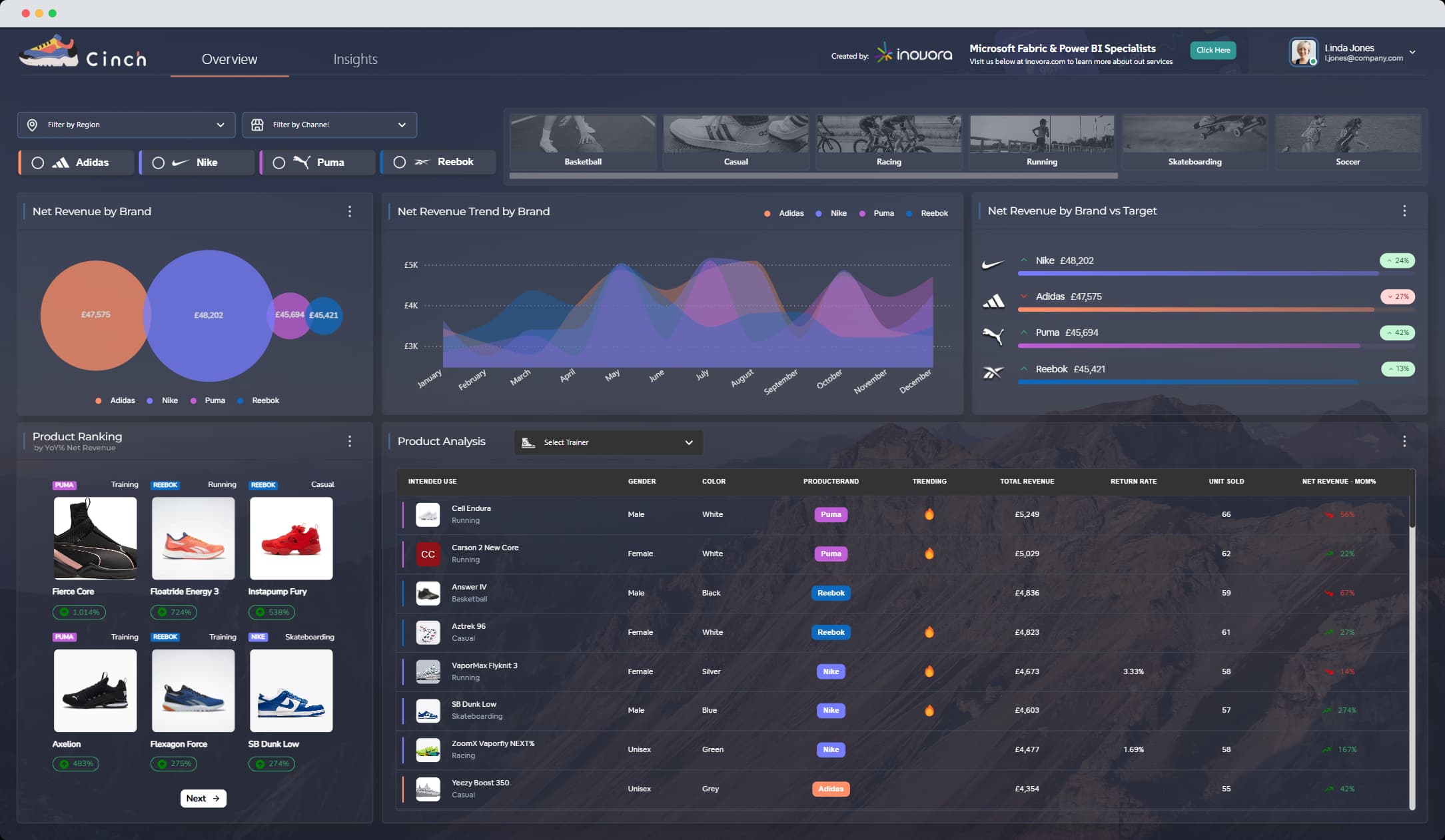 Retail Dashboard 2