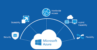 Inovora Microsoft Data Solutions feature image